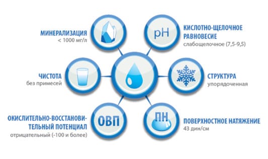 Коралова вода 30 саше кораловий кальцій корал Санго Японія фільтри CORE-ALL